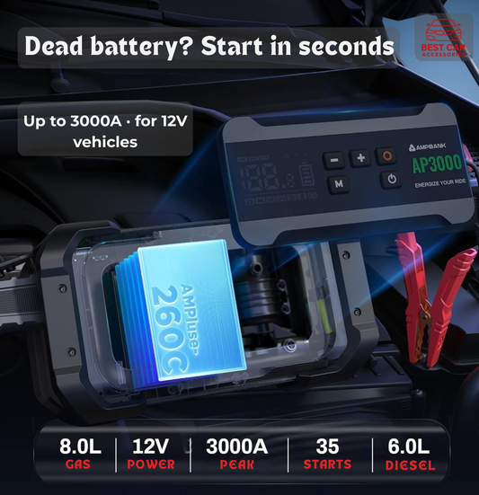 AMP car battery charger with digital display and branding on a dark background