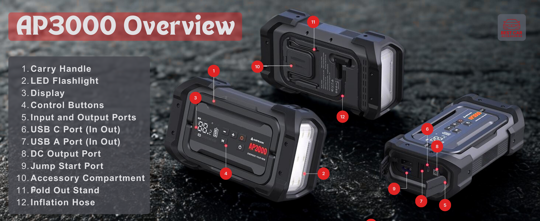 AP3000 device with labeled features on a dark background