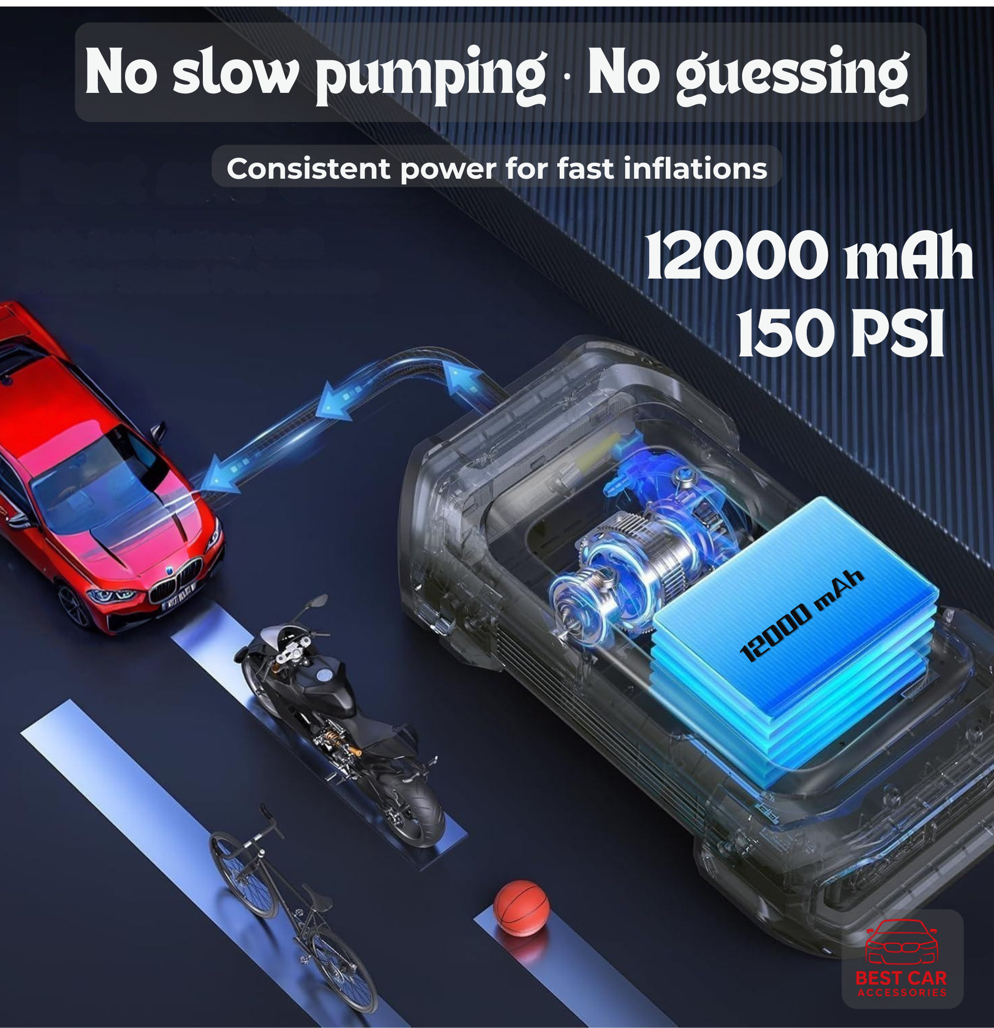 Inflation pump with car, motorcycle, and bicycle illustration, highlighting 12000 mAh and 150 PSI capabilities.