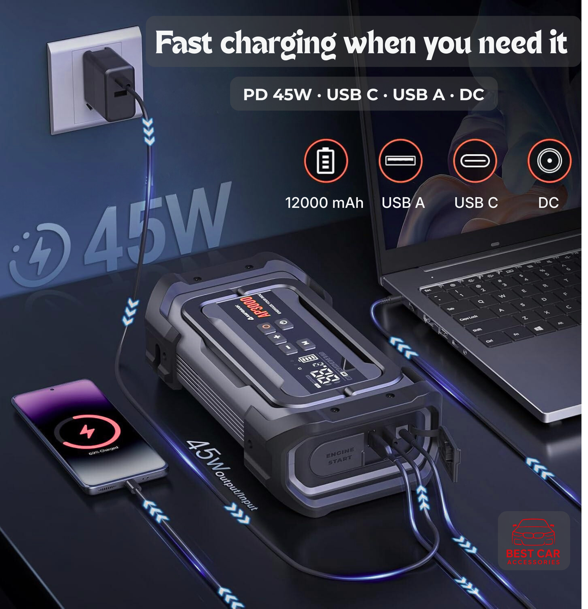 Portable power station with multiple charging options and devices connected, emphasizing fast charging capabilities.