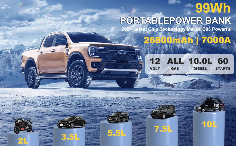 BCA™ Portable Jump Starter & Power Bank